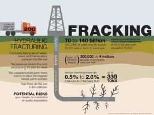 Ohio’s Fracking Wastewater Problem